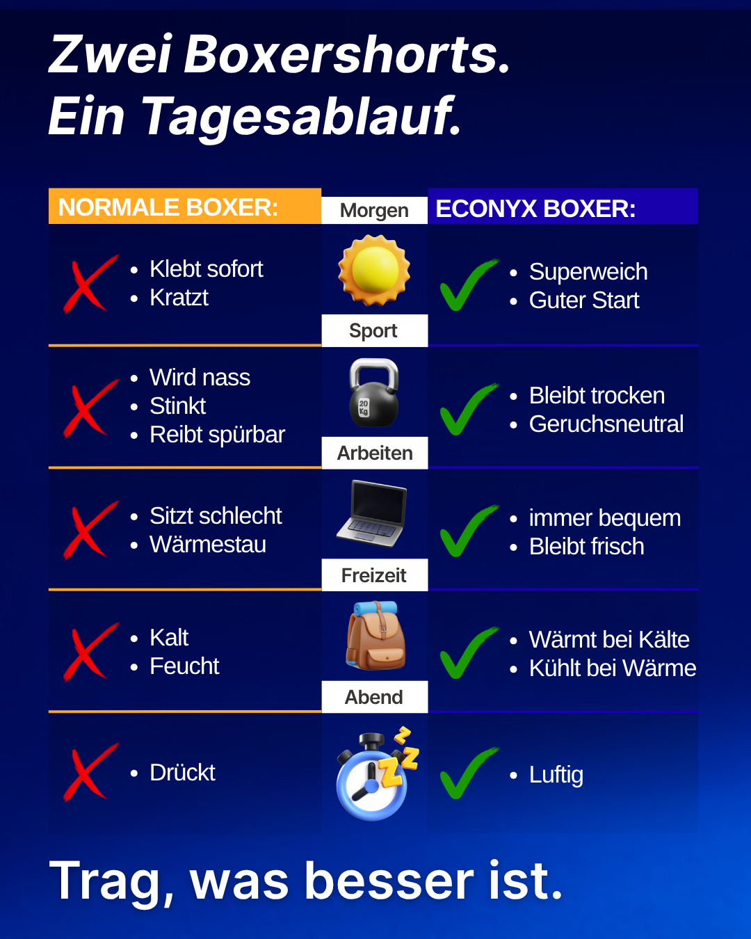 ECONYX